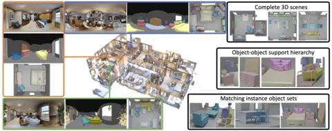 R3DS: Reality-linked 3D Scenes for Panoramic Scene Understanding